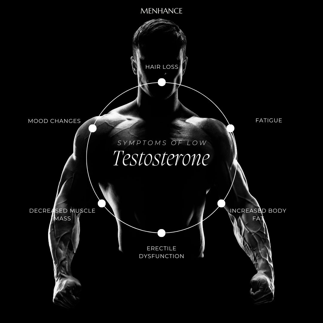 Symptoms of Low Testosterone, Men's Clinic in Bangkok & Phuket